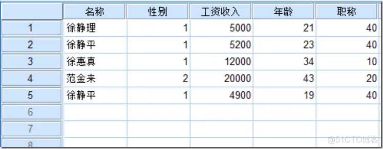 【SPSS】软件介绍_字段